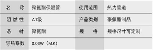 桂林聚氨酯发泡保温管产品参数