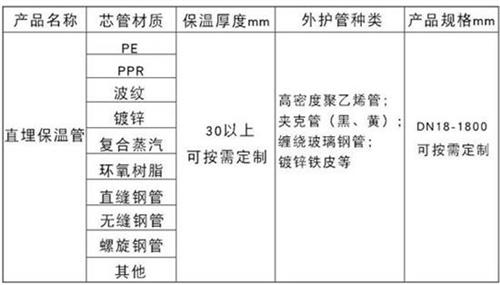 桂林热力聚氨酯保温管厂家产品材质